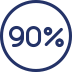 Financiering tot 90% mogelijk